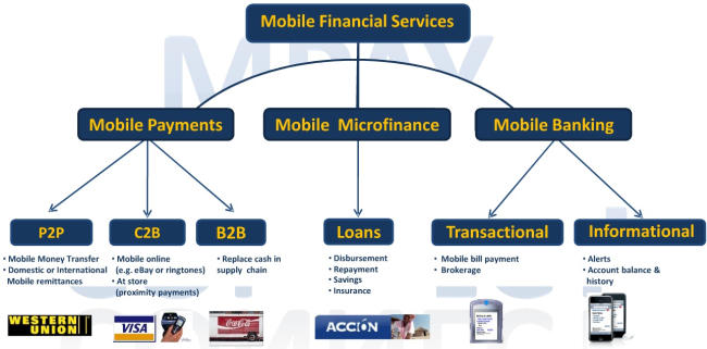 mobile money definition